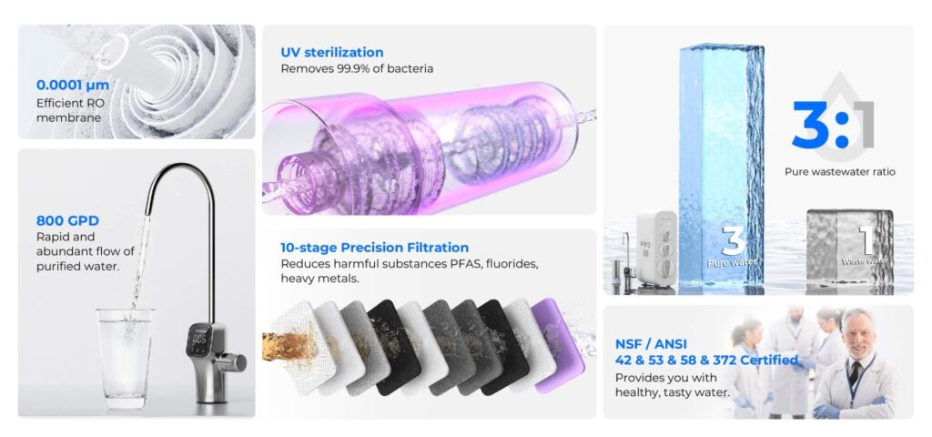 G3P800 reverse osmosis system filtration