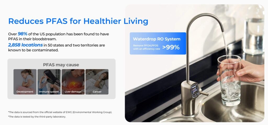 G3P800 reverse osmosis system pfas