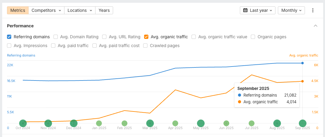 linkcentre.com metrics